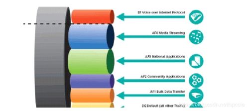 思科SP CCIE大网中的网络服务质量(QoS)技术解析
