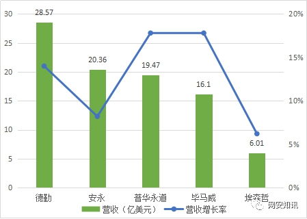 2020网络安全逆势而动 安全咨询服务的战略价值与演进之路