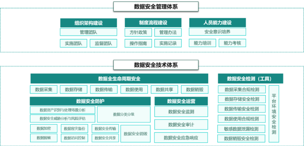 360°全景等功能关闭只是开始？汽车数据安全战争即将爆发